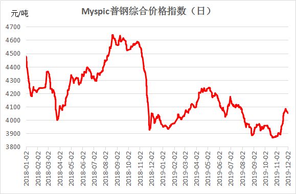 Mysteel：螺纹价格或继续下行 12月钢价或适度回归
