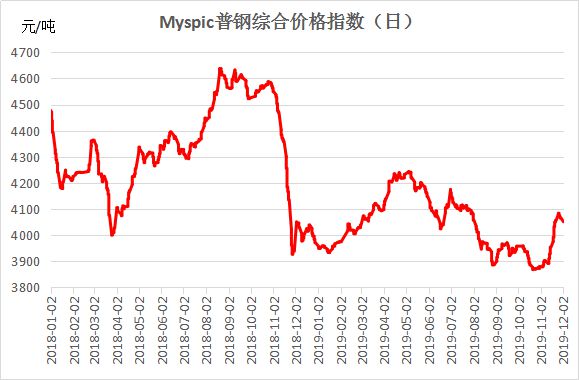 Mysteel:螺纹价格或继续下行 12月钢价或适度回归