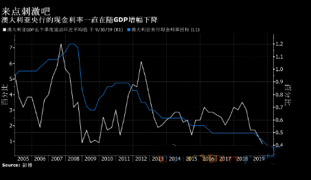 悉尼gdp多少_每日经济新闻15点丨宁吉喆：我国GDP全年增长6%到6.5%的目标能够...(2)