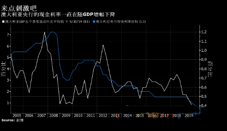 悉尼gdp多少_每日经济新闻15点丨宁吉喆:我国GDP全年增长6%到6.5%的目标能够...(2)