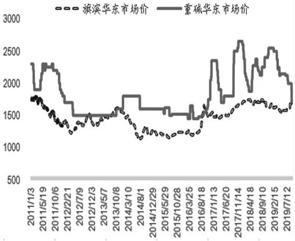 期货套利的原理是什么意思_期货指标opid什么意思(2)