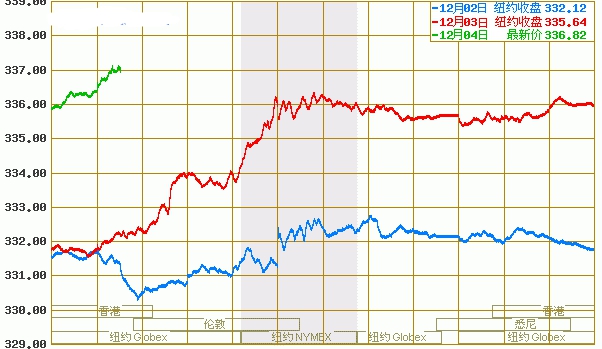 避险需求增温 纸黄金面临多单砸盘