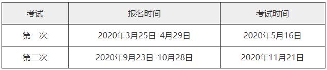 2020年期货从业资格考试报名时间