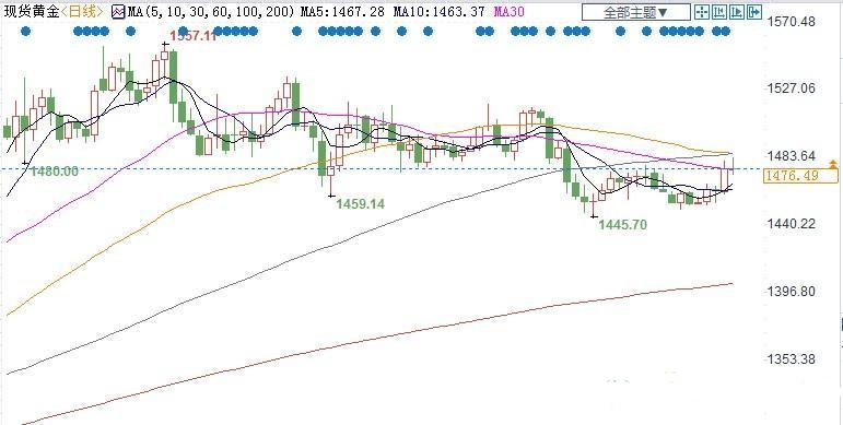 美国的经济总量2020年_美国经济大萧条图片(3)