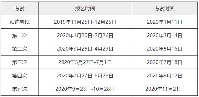 2020年期货从业资格考试报名时间