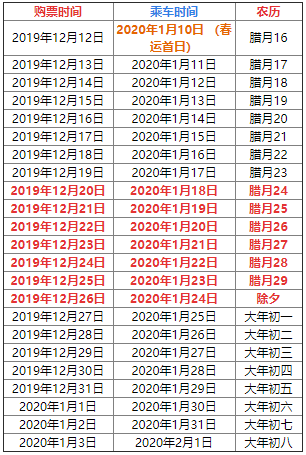 春运火车票提前多少天可以买?(春运火车票提前多少天可以买到)