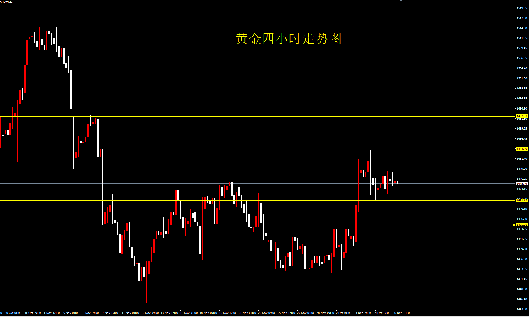 黄金区间小幅震荡 等待非农数据点燃市场情绪