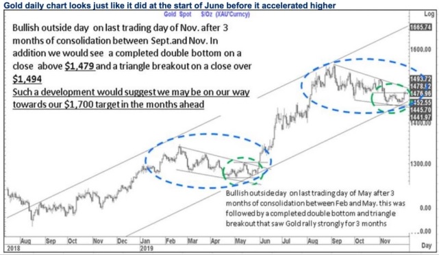 美元恐还将大跌 黄金或处于重大突破的边缘
