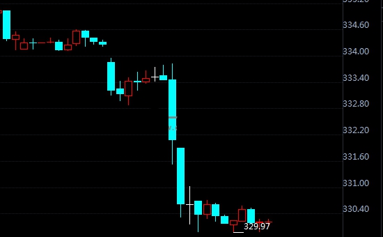 脱欧肥皂剧终见分晓 纸黄金压力重重