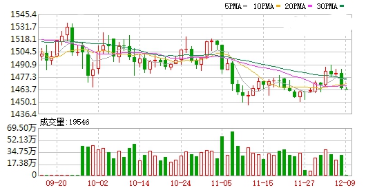 2020年黄金ETF分析 或将迎来重要配置机遇
