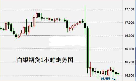 脱欧将迈第一步 白银期货小幅走高