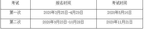 2020年期货从业资格考试报名方式