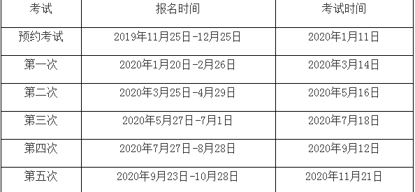 2020年期货从业资格考试报名方式