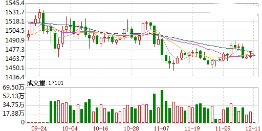 黄金今年遭遇喜泪交加 明年或将有回报