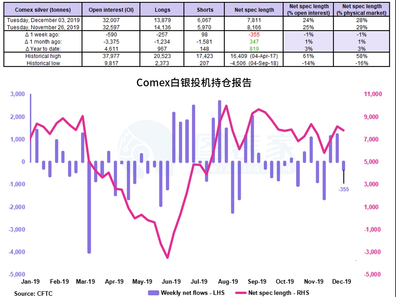 市场居安思危 未来白银走势继续看涨