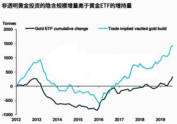 全球富人正在囤积实物黄金 价格或将继续走高