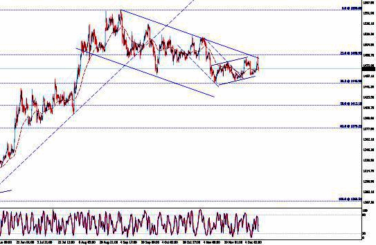 特朗普贸易言论引发金价暴跌 空头瞄准这一水平