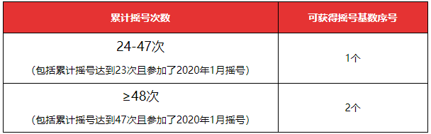 杭州个人车牌摇号几个月更新?(杭州车牌摇号几个月摇一次)