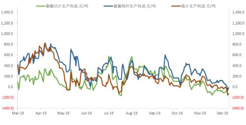 PTA反弹有限 继续看空