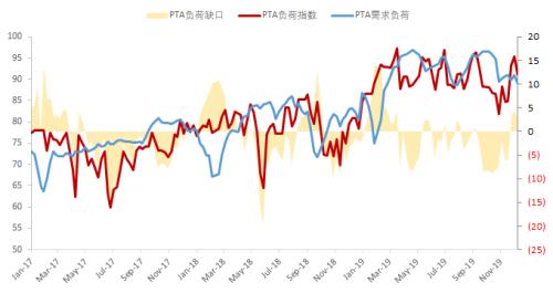 PTA反弹有限 继续看空