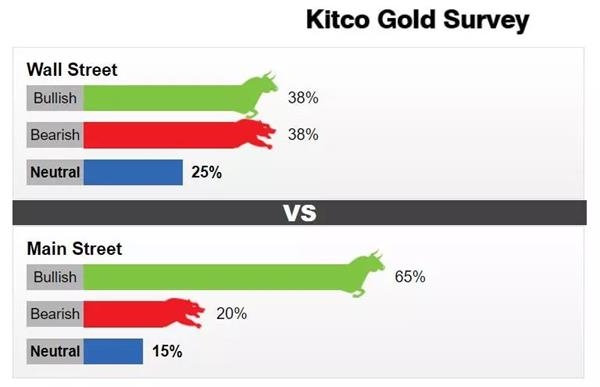金价“大难不死必有后福”?