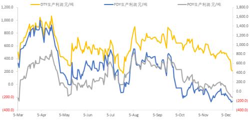 PTA反弹有限 继续看空