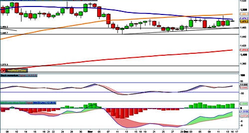 黄金必须啃下这块硬骨头才能大涨