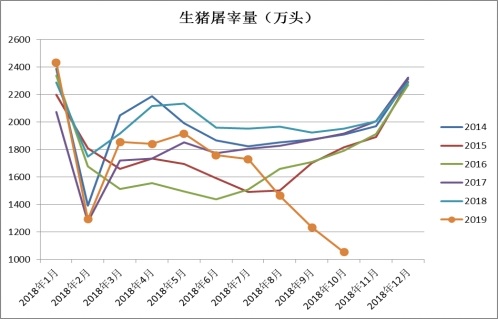 长期需求预期向好 两粕重心有望大幅上移