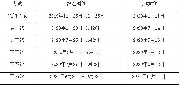 2020年期货从业资格证考试时间