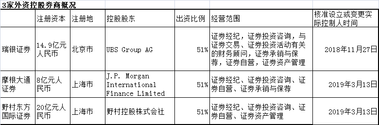 摩根大通证券(中国)有限公司可正式对外开展业务