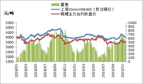 短期鋼價(jià)或弱勢震蕩 跌勢趨穩