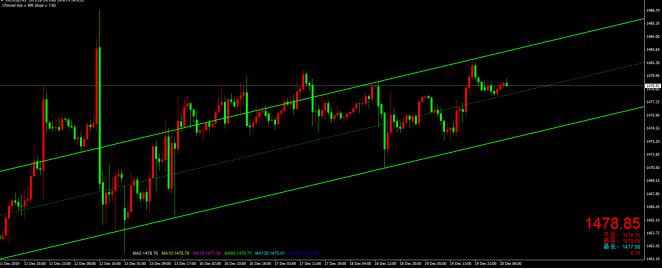 避险助国际黄金抗跌 脱欧待重新发酵