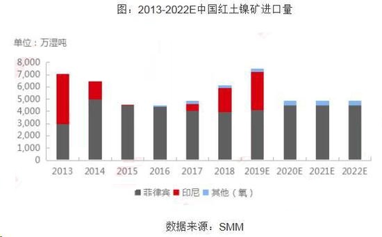 镍市展望:2020年镍价势必仍会延续2019年的波涛汹涌