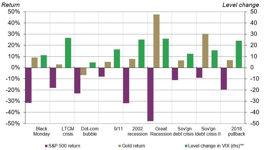 世界黄金协会放话“2020年黄金将有更好表现”