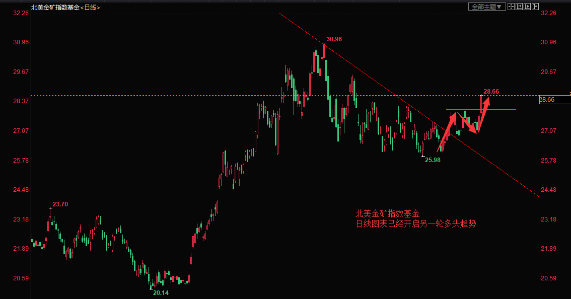 圣诞节白银t+d曾经留下黑历史