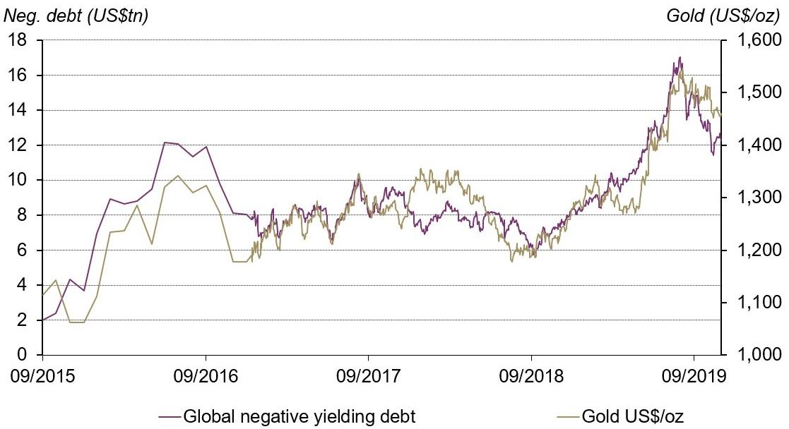 世界黄金协会放话“2020年黄金将有更好表现”