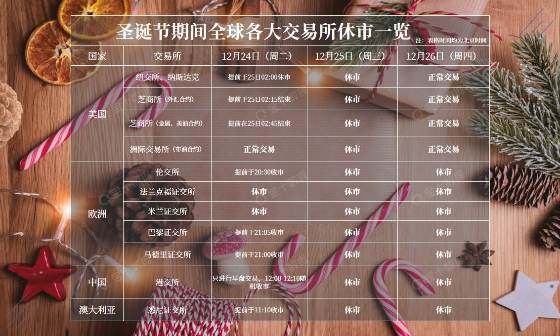 多头节前意外发力! 黄金还能涨吗?