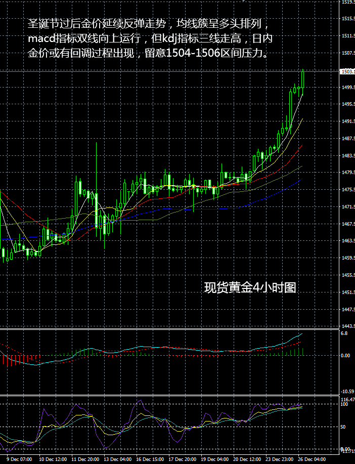 现货黄金走势看法参考建议