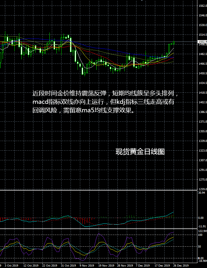 现货黄金走势看法参考建议
