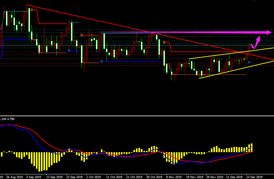 12.26黄金五浪开启 日内1494.5多单跑步入场