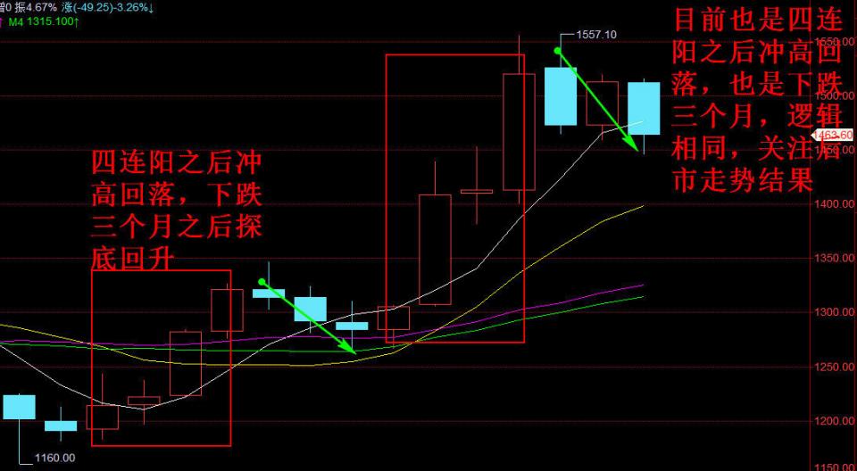 12月我为何如坚定看多黄金 后市节奏上如何把握?