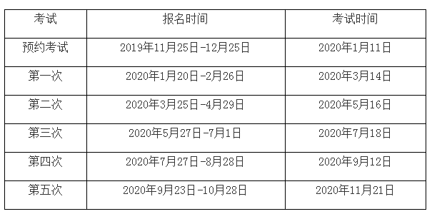 2020年1月11日期货从业资格考试报名时间