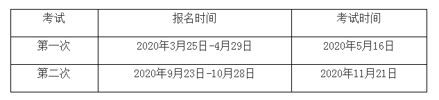 2020年1月11日期货从业资格考试报名时间