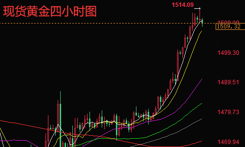 12.27黄金原油晚间行情解析及最新建议