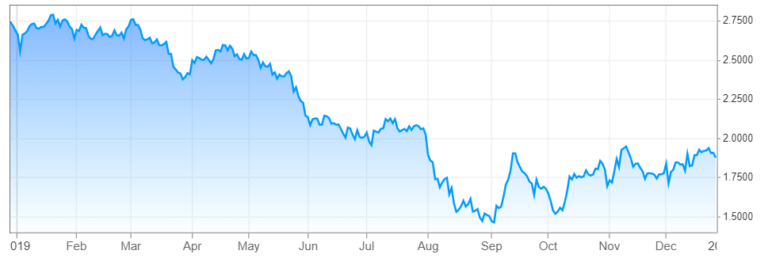 拜登不愿出庭为特朗普弹劾案作证 揭秘黄金上涨的三大因素!