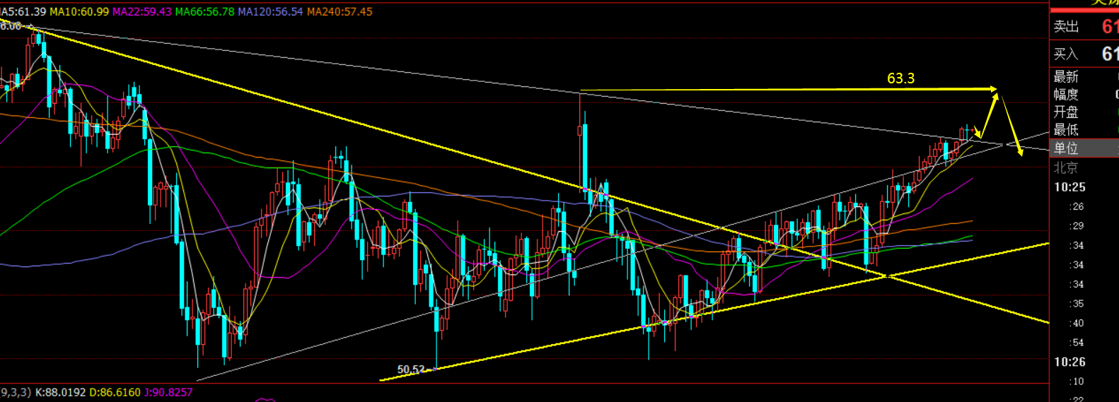 黄金本周1520决多空生死 原油61.4逢低多