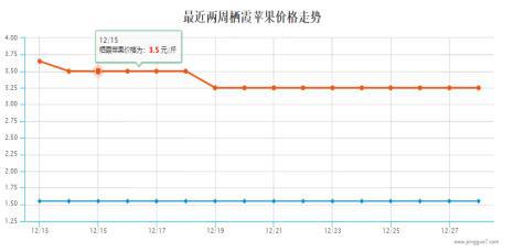 后期苹果市场或难有起色