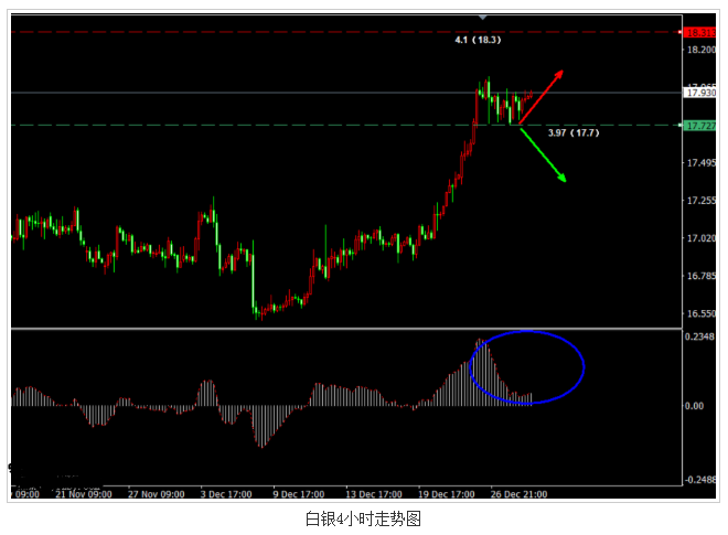 白银C浪反弹还未结束 依靠"信号点"指引方向
