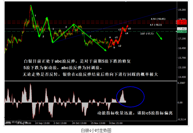 白银C浪反弹还未结束 依靠＂信号点＂指引方向