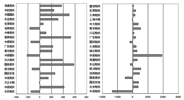 沪胶价格料面临回调压力